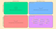 Johari Window
