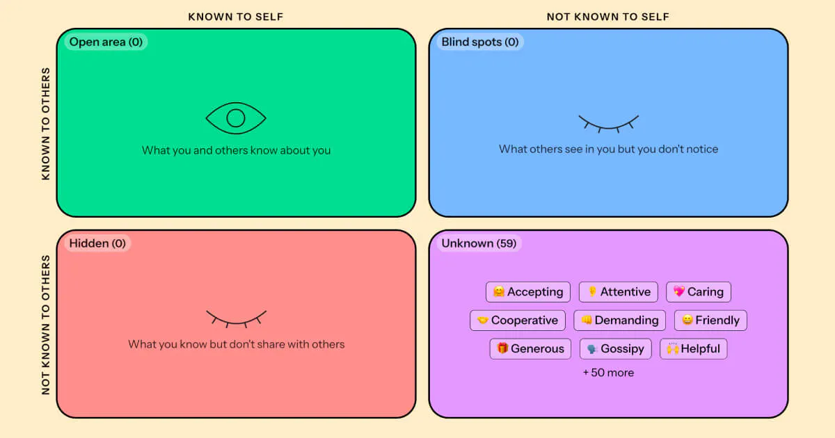 Johari Window