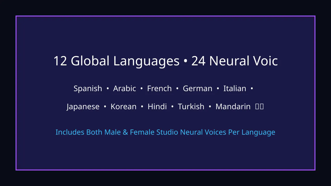 GlobalCast AI Studio v3.0 gallery image