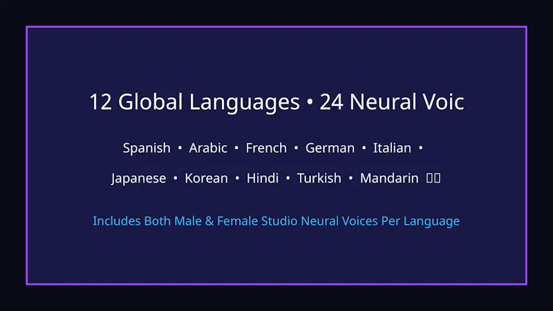 GlobalCast AI Studio v3.0 screenshot 3