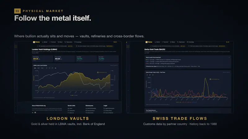 Watchgold.org screenshot 1 (video preview)