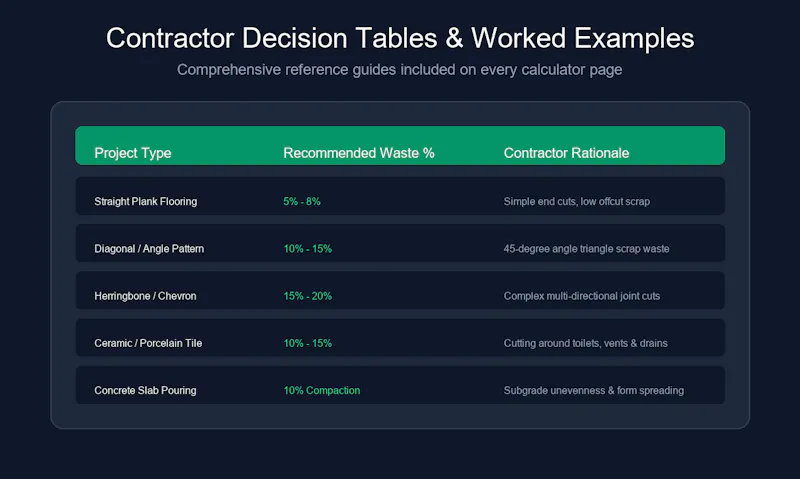 CraftCalc screenshot 3