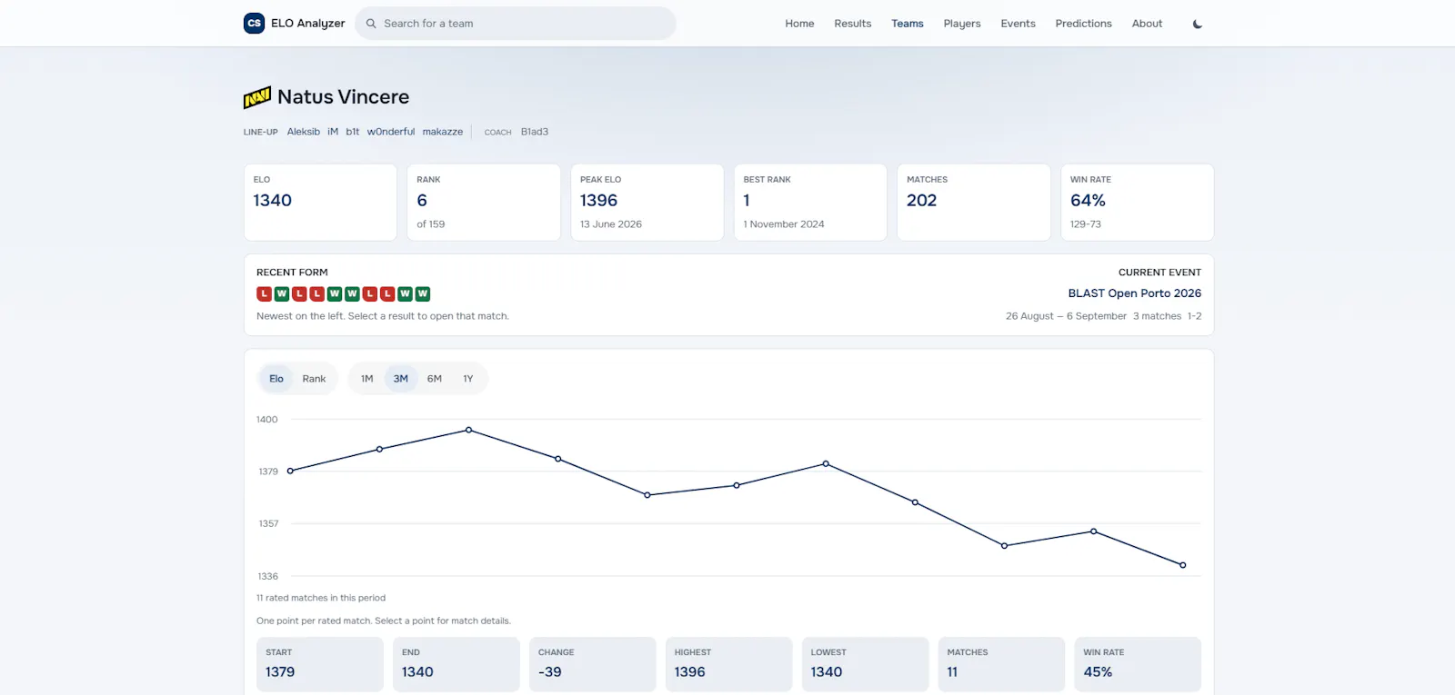 CS ELO Analyzer screenshot 3