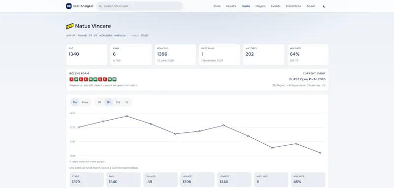 CS ELO Analyzer screenshot 3