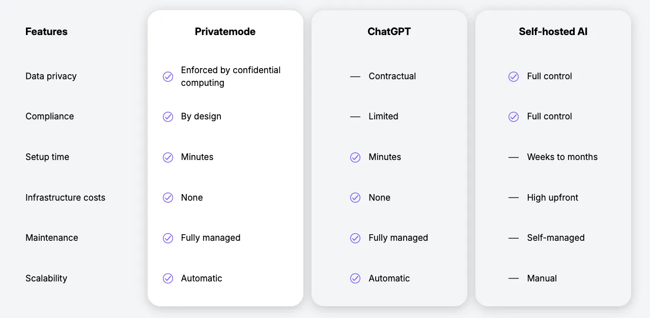 Privatemode AI gallery image