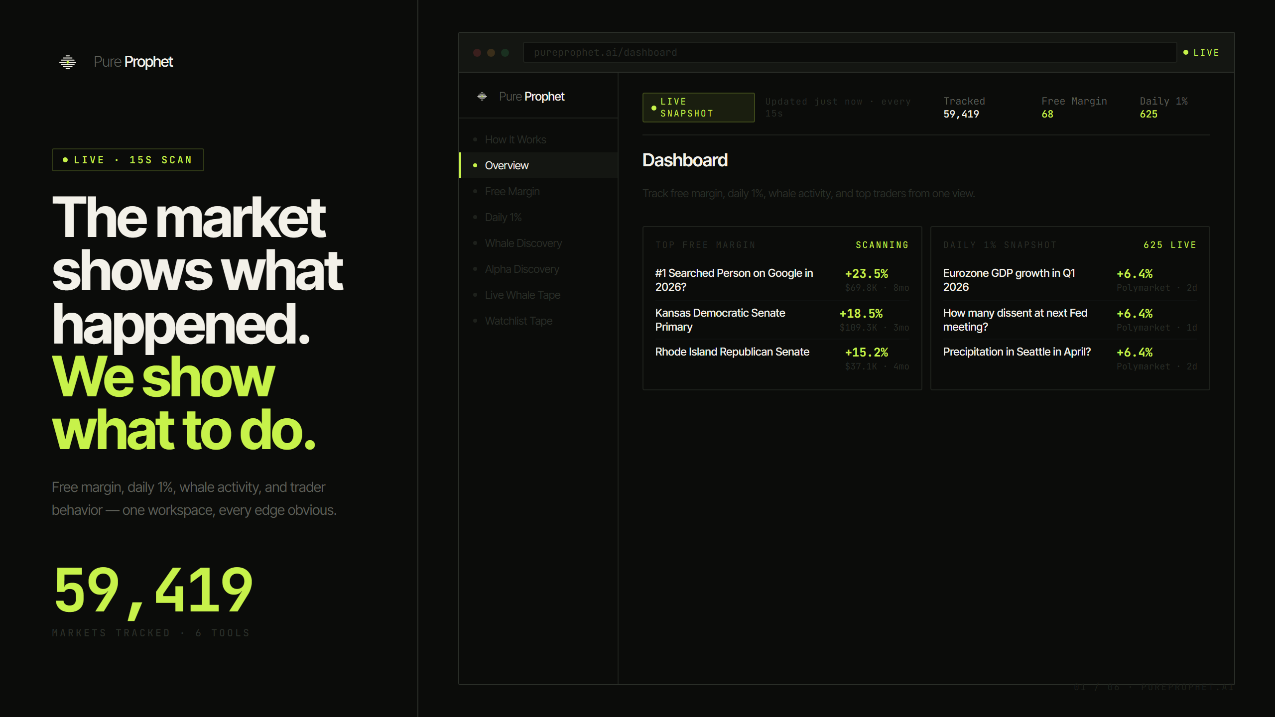 Pure Prophet gallery image