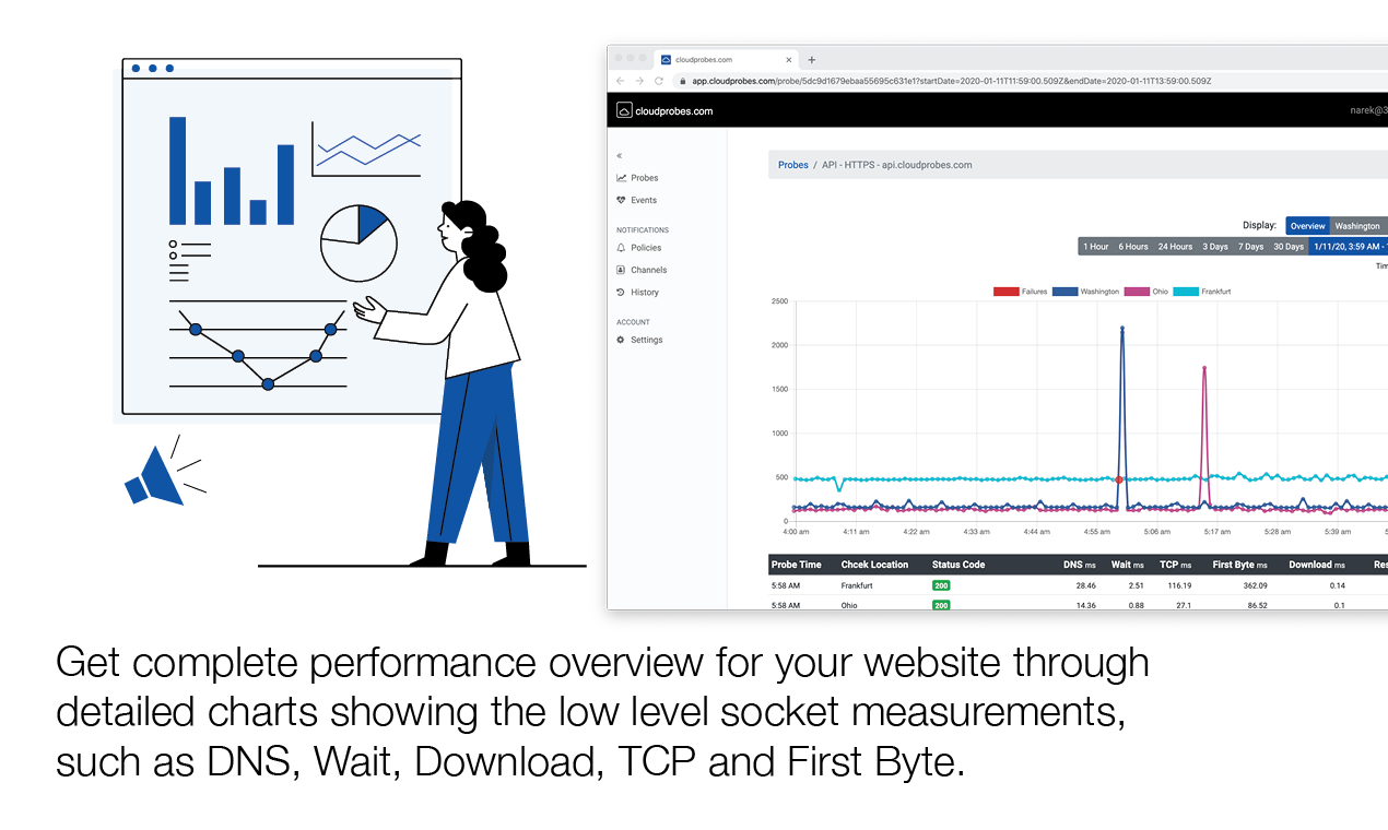 Cloudprobes gallery image