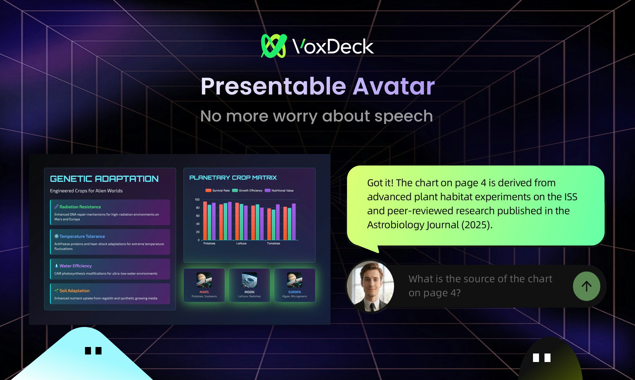 Media Voxdeck - Carta 3D, penutup gerakan & generasi avatar untuk slaid 5