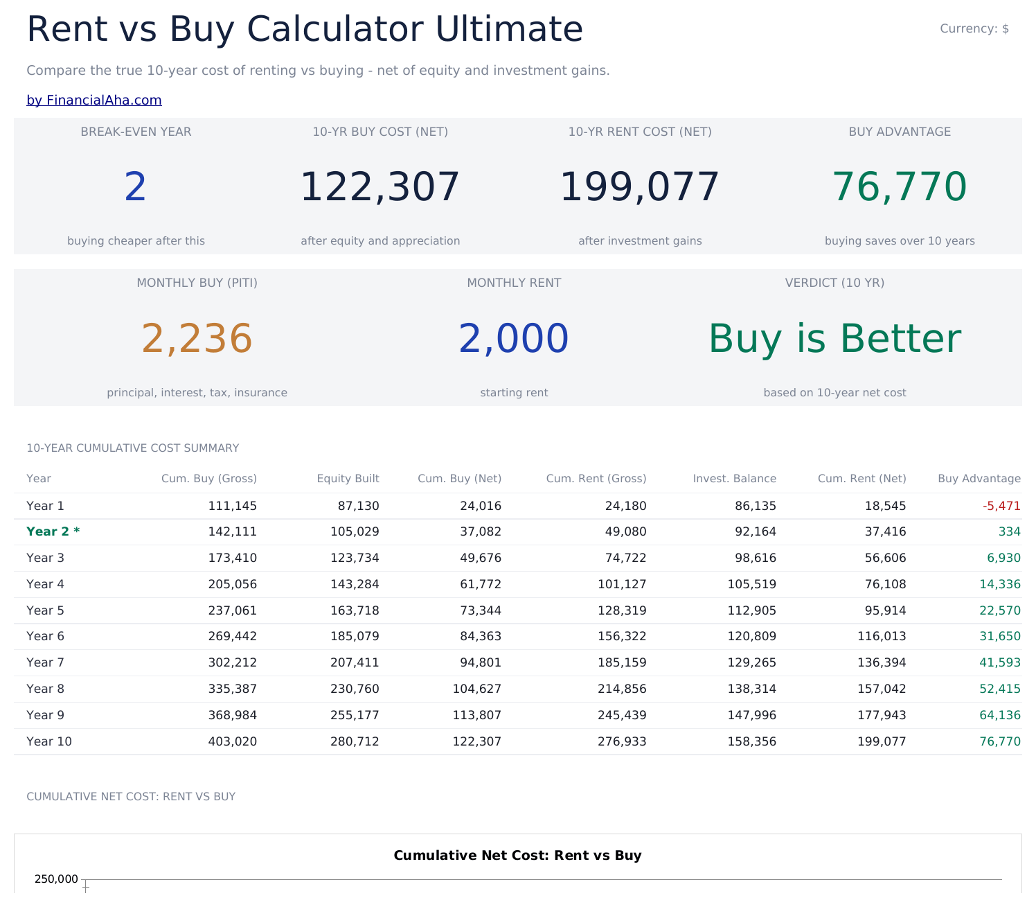 FinancialAha! Ultimate Spreadsheets gallery image