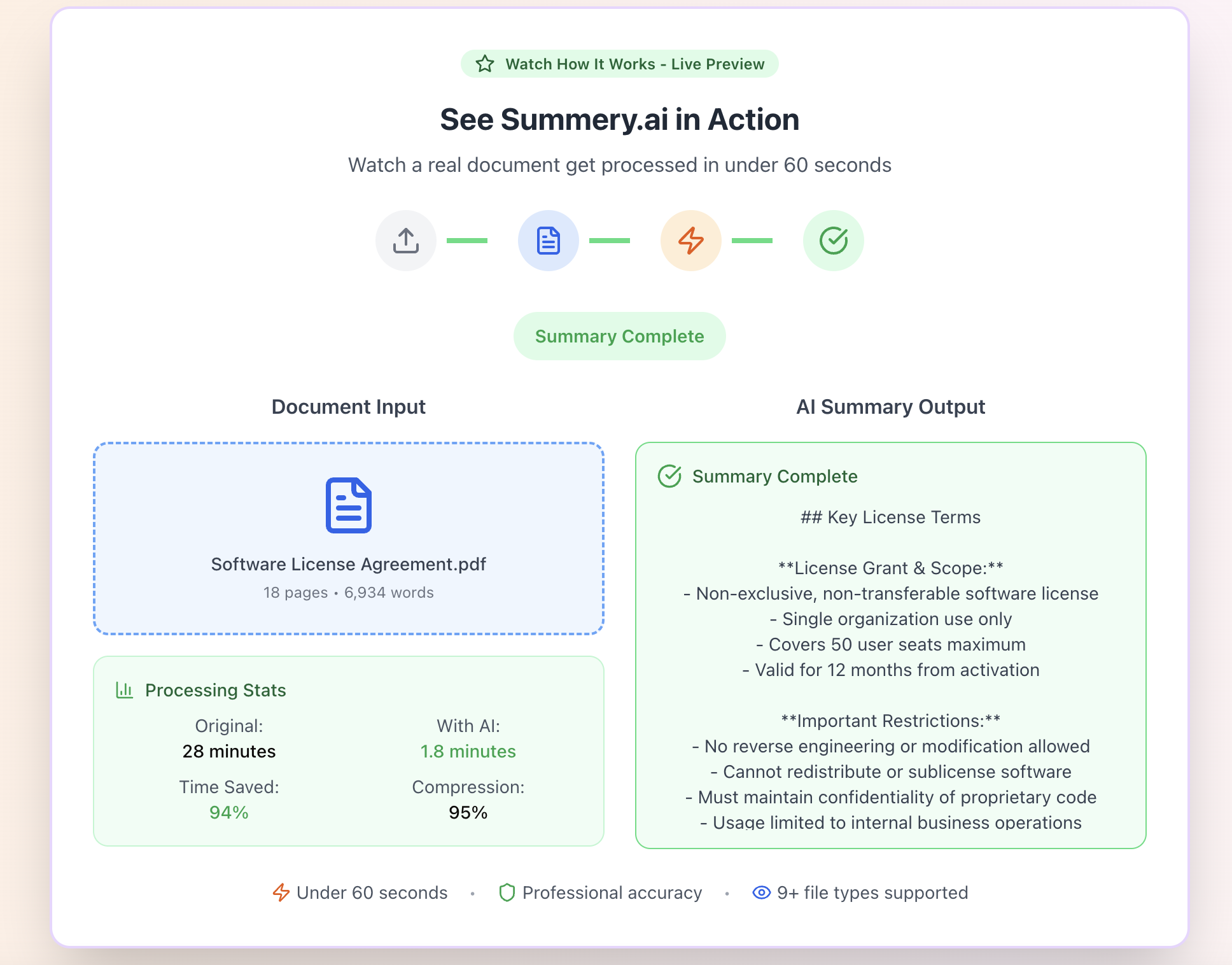 Summery.ai - Превратить плотные документы в четкие, краткие резюме медиа 4