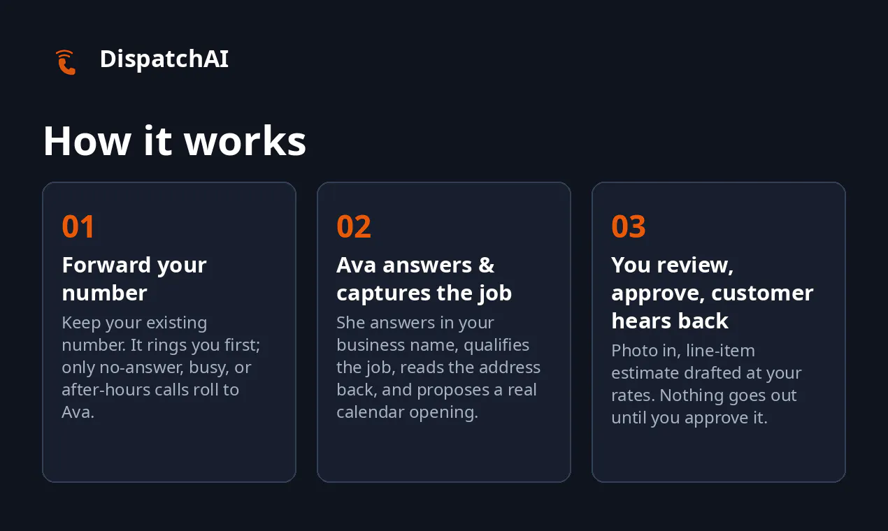 DispatchAI gallery image