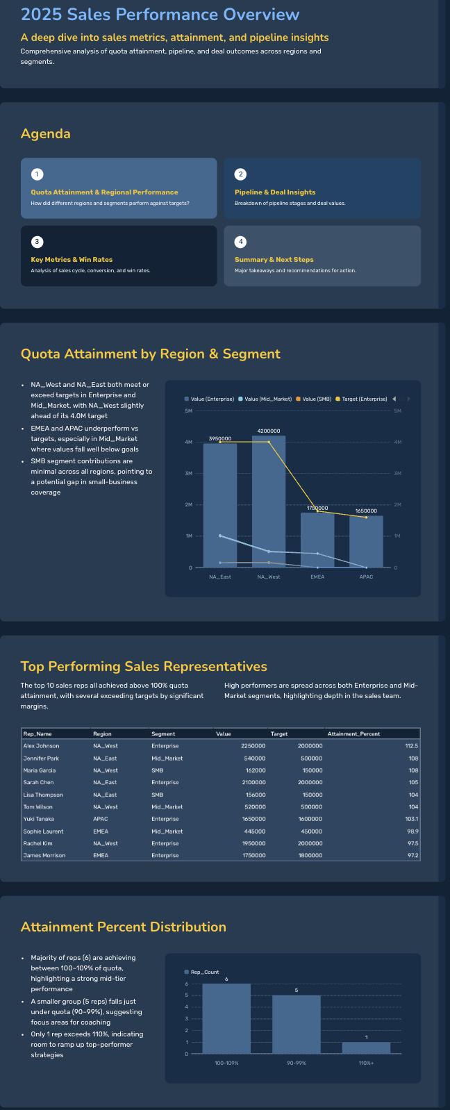 Bricks AI Dashboards - Screenshot 2 preview