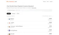 Creators 200