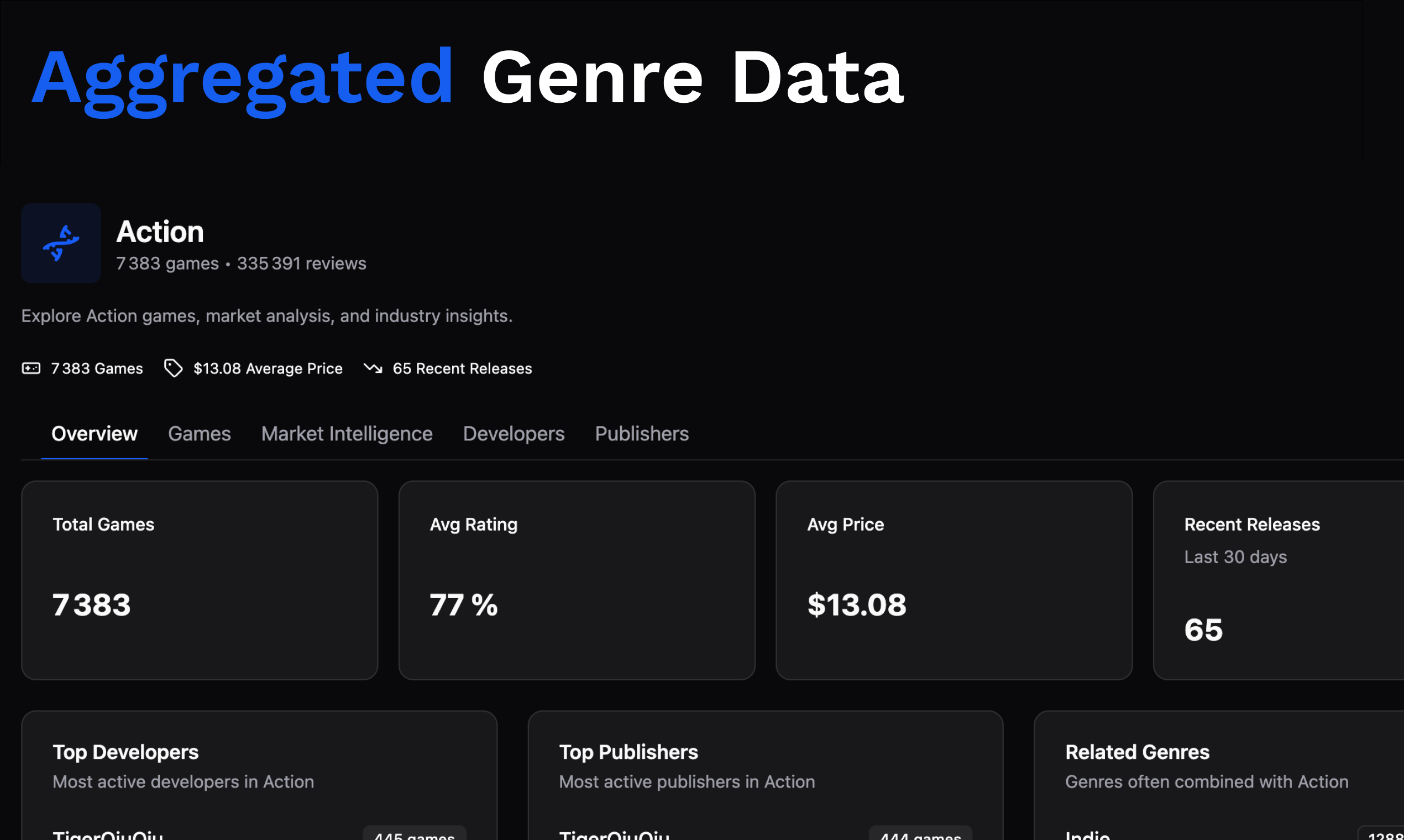 Levelmetrics media 4
