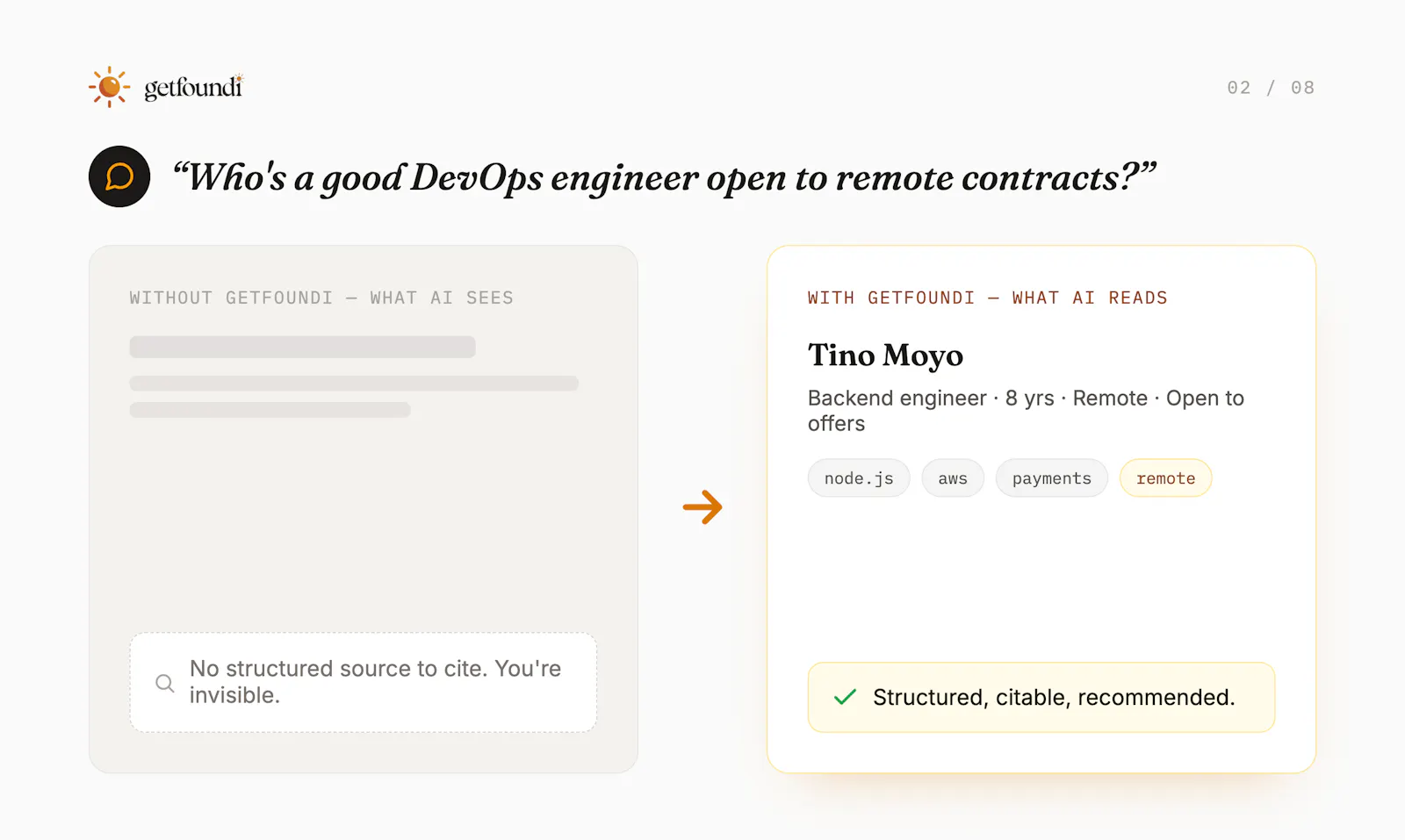 GetFoundi screenshot 4