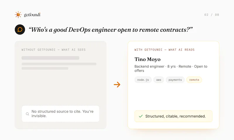 GetFoundi screenshot 4