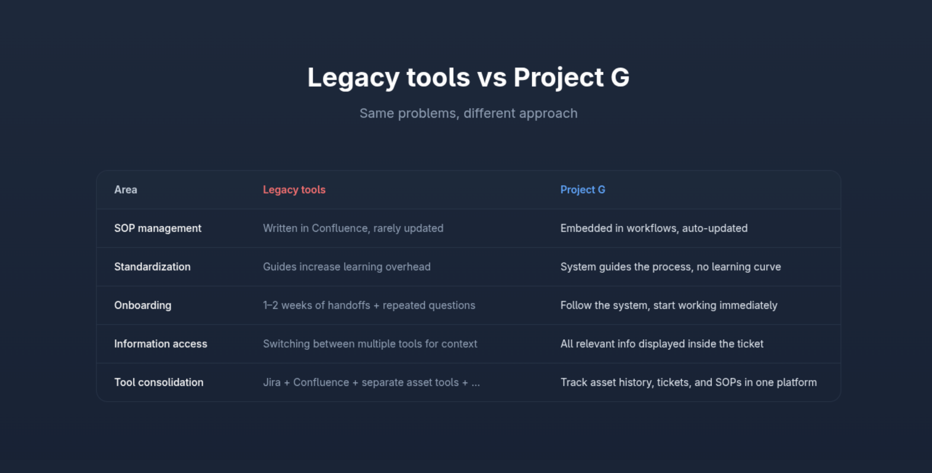 Project G - Screenshot 4 showing product features and functionality