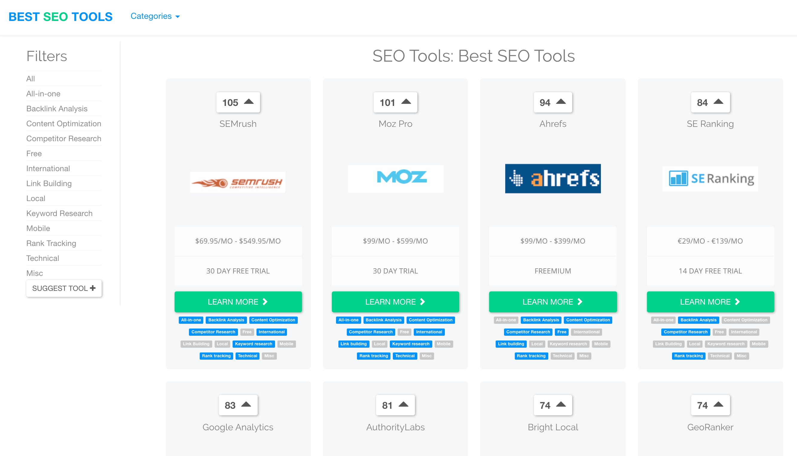 Best SEO Tools media 1