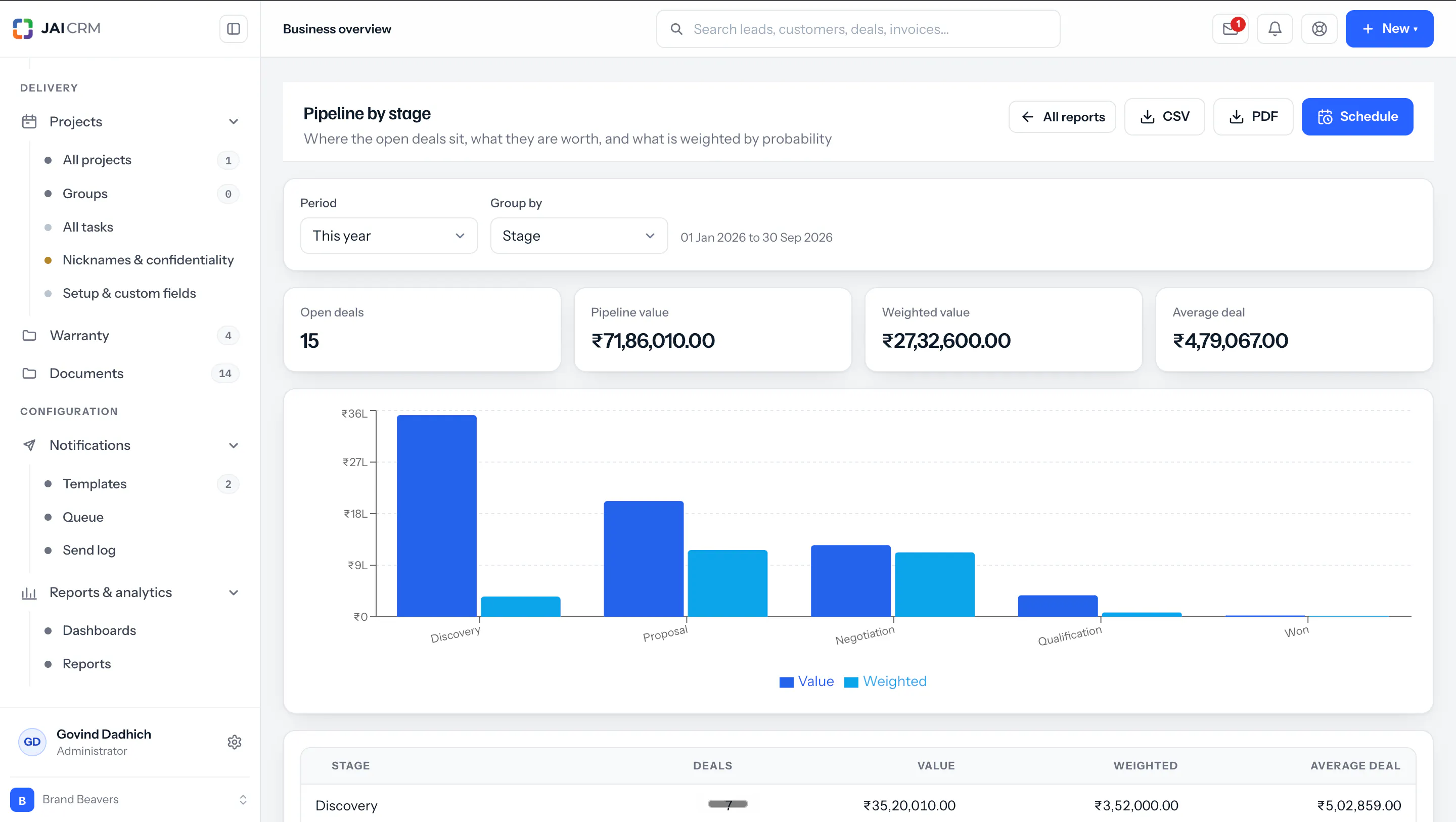 JAI CRM gallery image