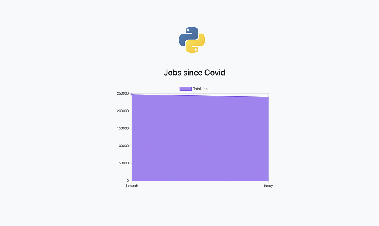 Should Learn gallery image