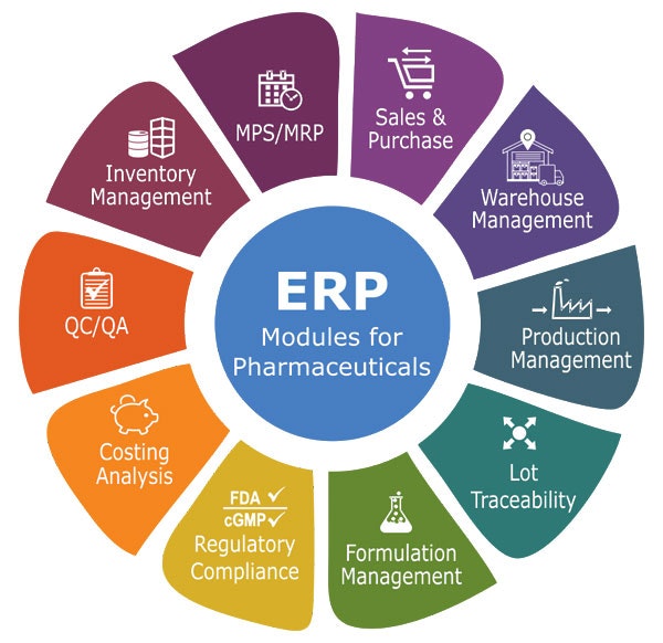 Food Manufacturing ERP Software Jobs Product Hunt
