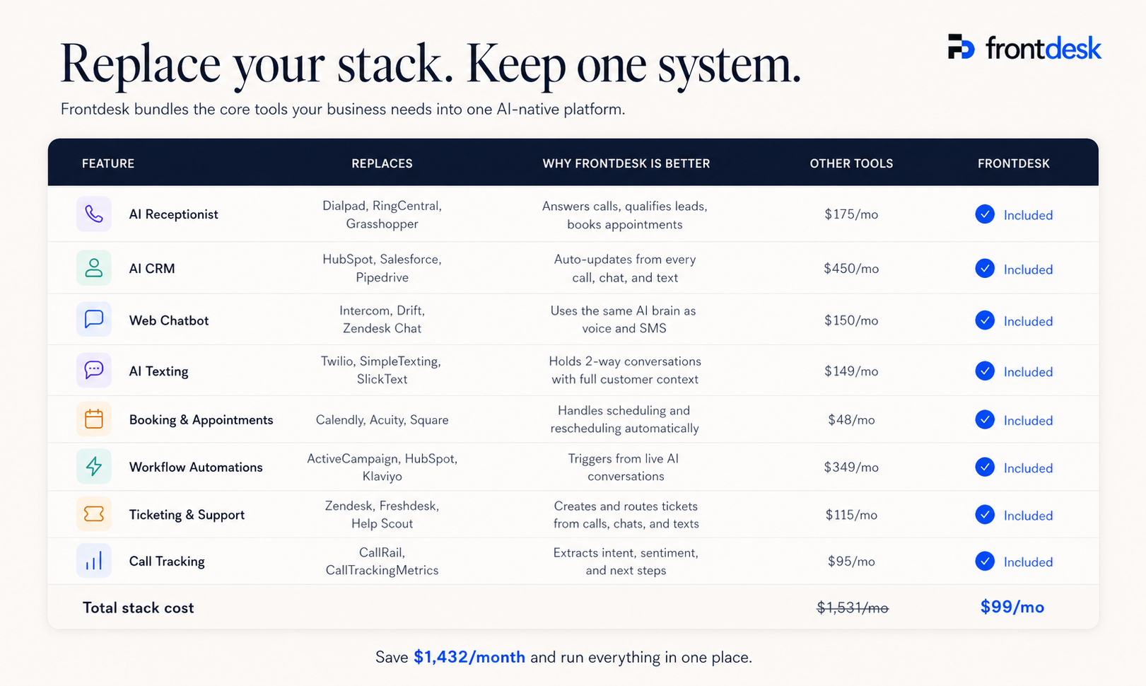 Frontdesk AI gallery image