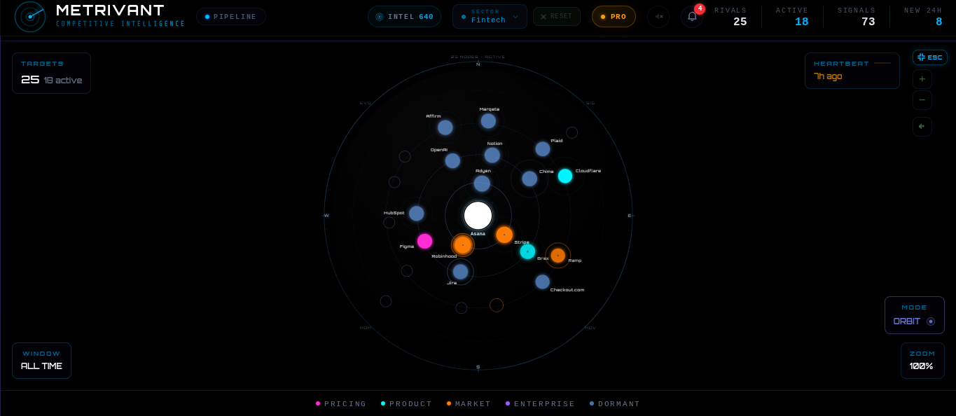 Metrivant gallery image