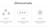 Forever Labs image