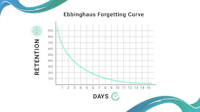MaxLearn ‘Ebbinghaus’ Forgetting Curve gallery image