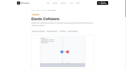 AllVisualizer gallery image