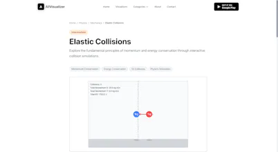 AllVisualizer gallery image