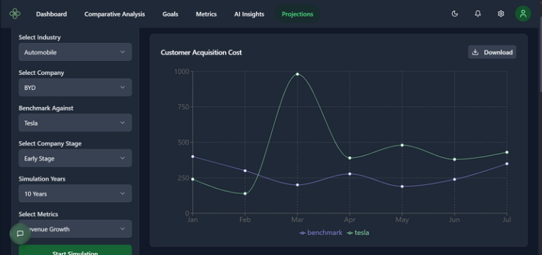 Flower AI - Data-Driven actionable insights for founders & investors medya 4