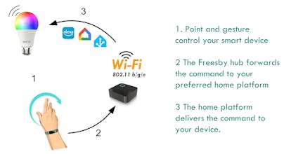 Freesby! Hands-Free GESTURE CONTROLLER gallery image