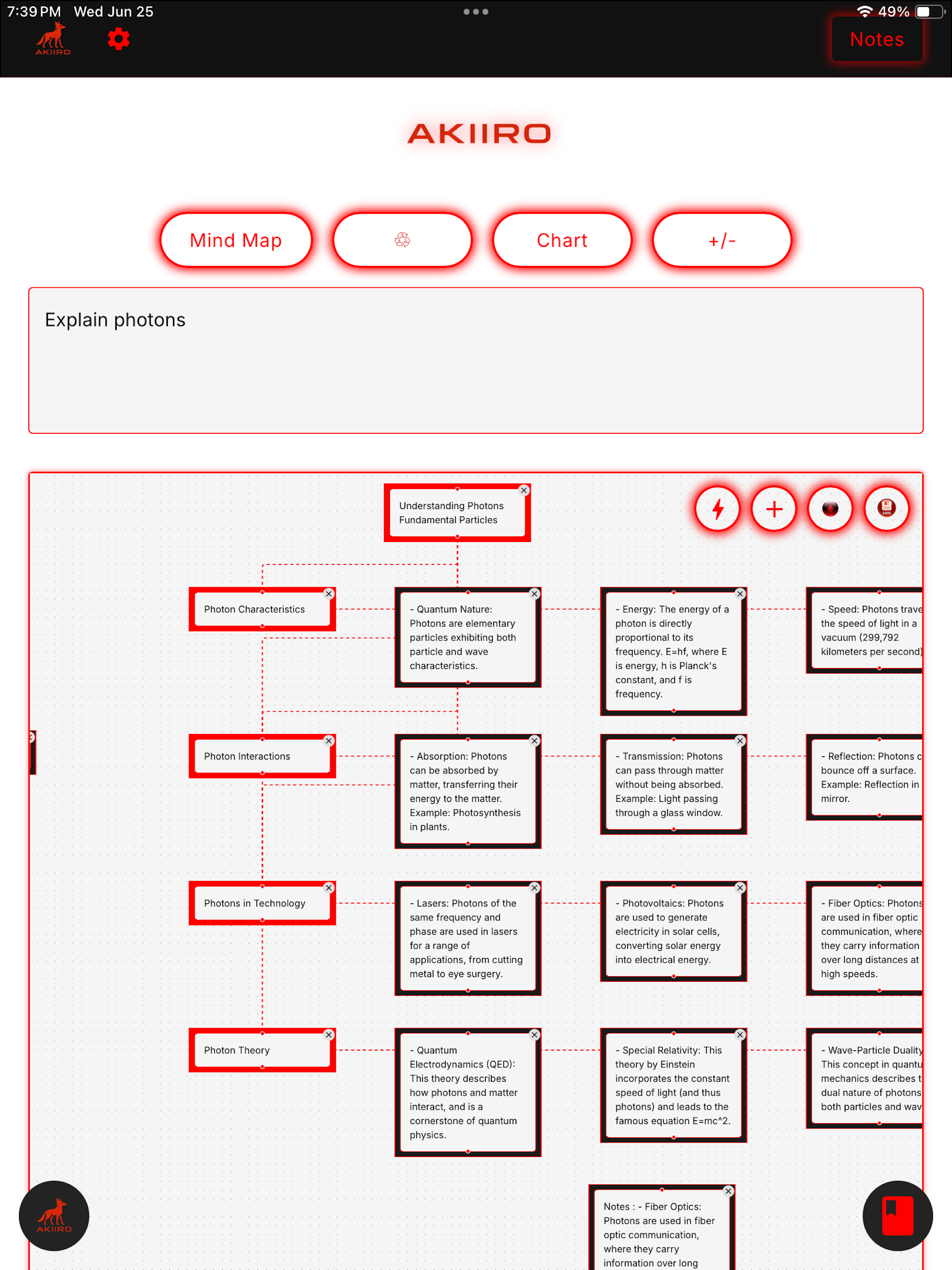 Luchthaven - Visuele mindmapping met ingebouwde AI en echte focus media 3
