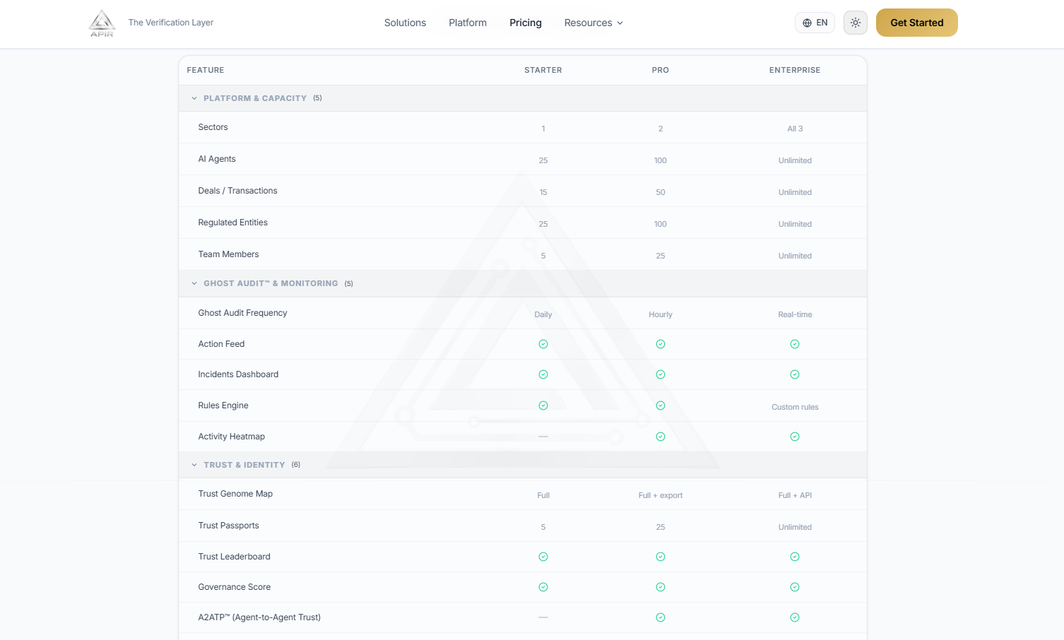 APIR - The Verification Layer gallery image