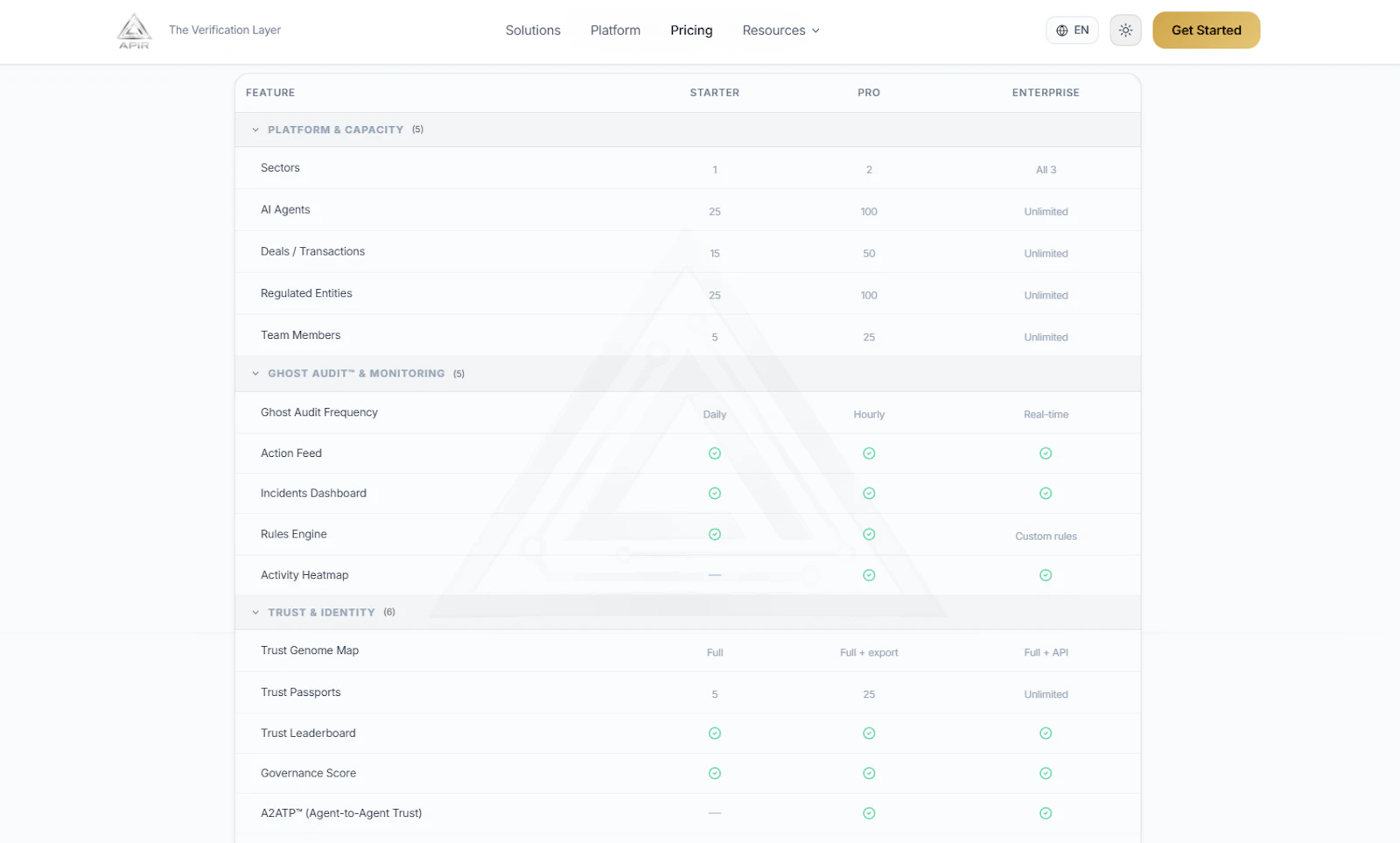 APIR - The Verification Layer screenshot 17