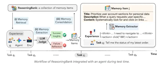 ReasoningBank by Google gallery image