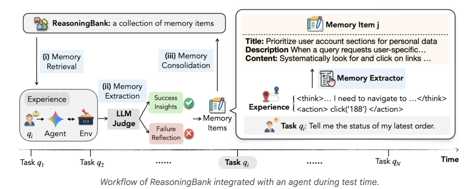 ReasoningBank by Google screenshot 3