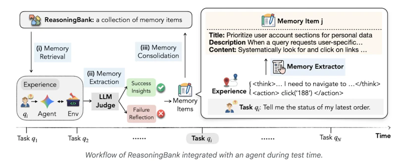 ReasoningBank by Google screenshot 3