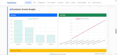 SeaTracePro Saas gallery image