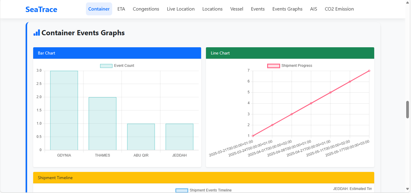 SeaTracepro SaaS - Seguimiento de más inteligente, reduzca los costos y manténgase por delante de los retrasos. media 18