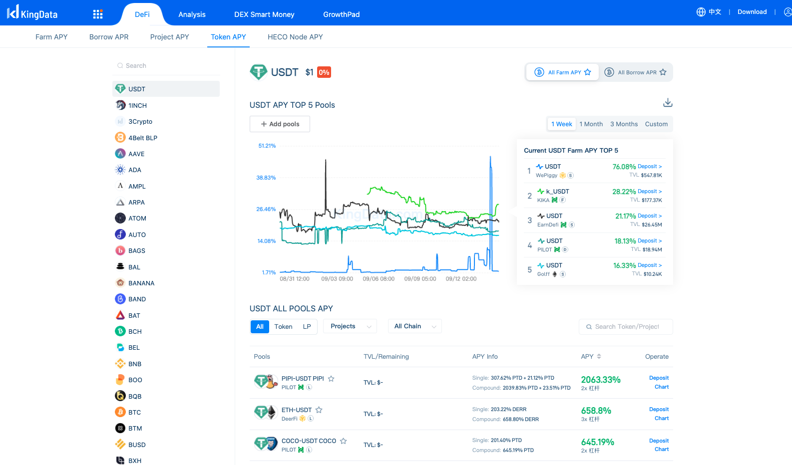 kingdata defi apy analysis gallery image
