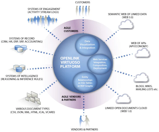 OpenLink Virtuoso 8.0