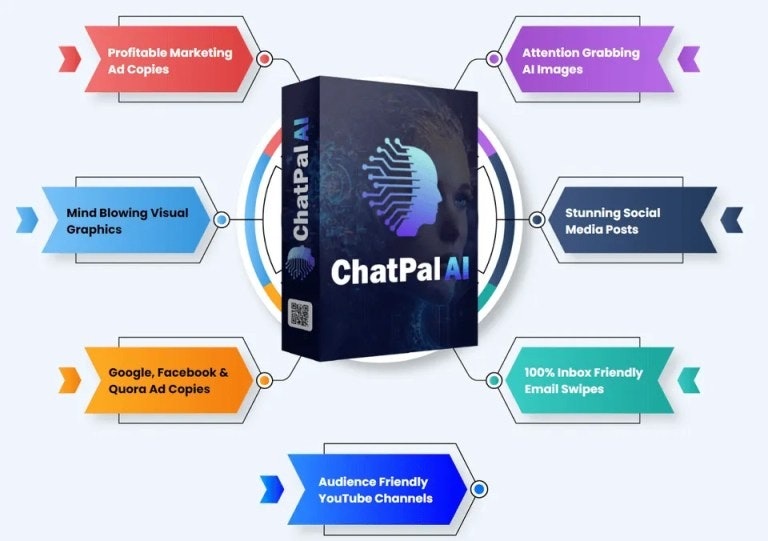 وسائط مراجعة Chatpal AI 2023: تفاصيل OTO الكاملة 2