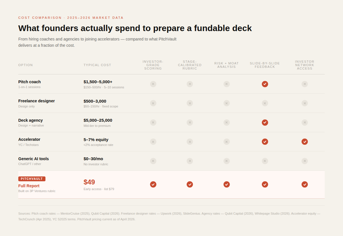 PitchVault gallery image