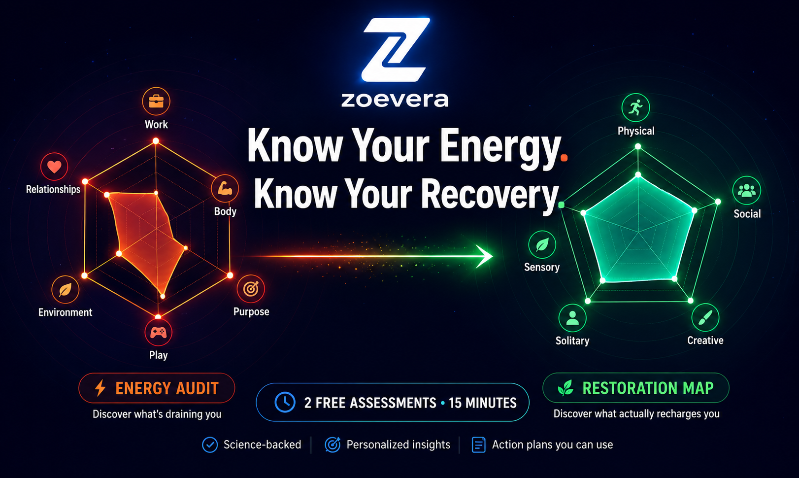 Wellness: Energy Audit & Restoration Map gallery image