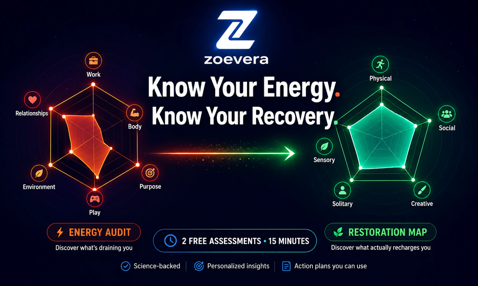 Wellness: Energy Audit & Restoration Map screenshot 1