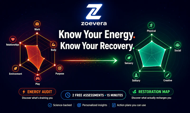 Wellness: Energy Audit & Restoration Map screenshot 1