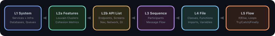 Code Atlas Live gallery image