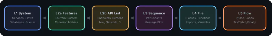 Code Atlas Live gallery image